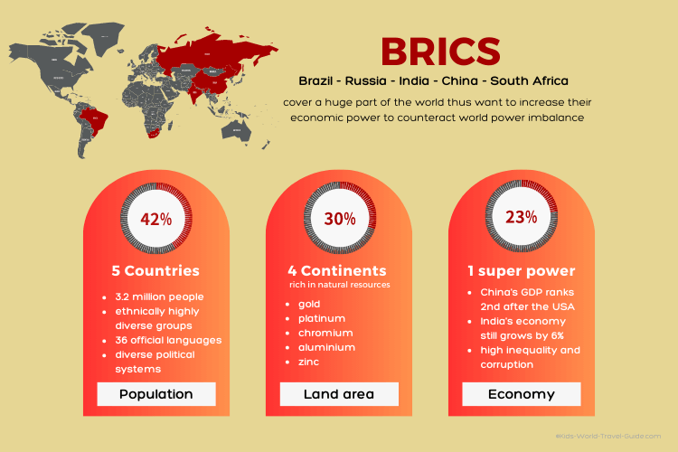 BRICS 