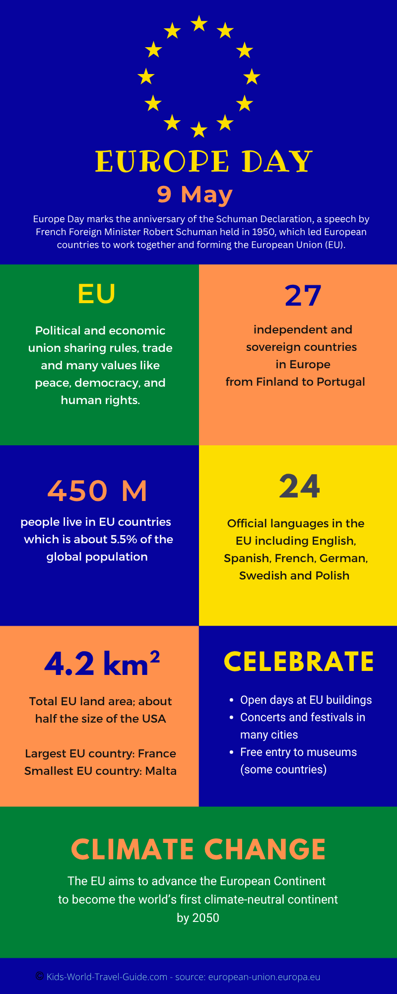 europe day infographic