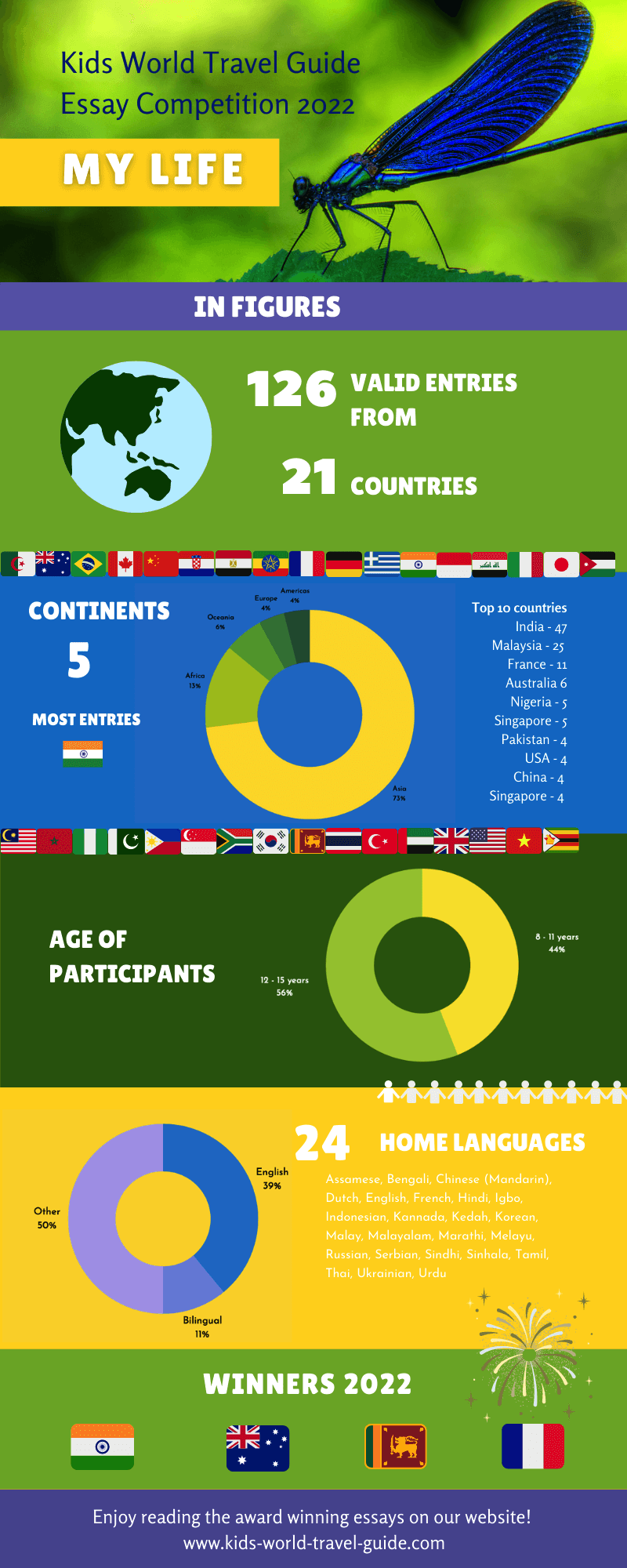 infographic2022 infographic2022