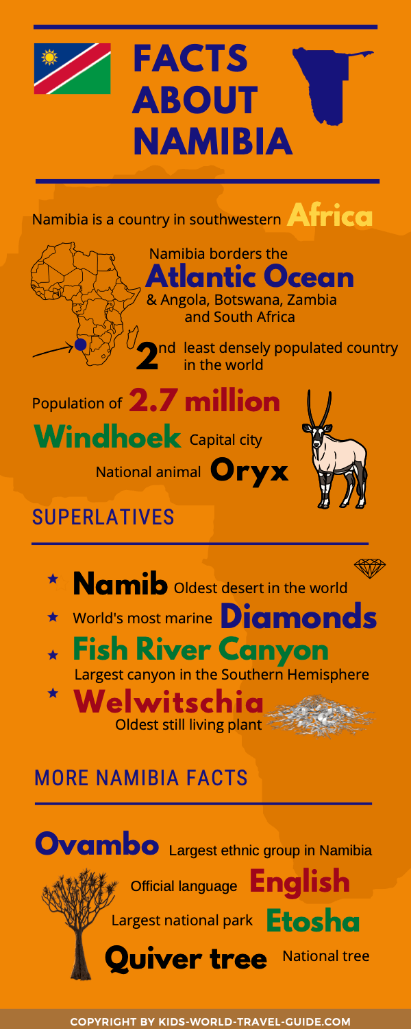 namibia infographics