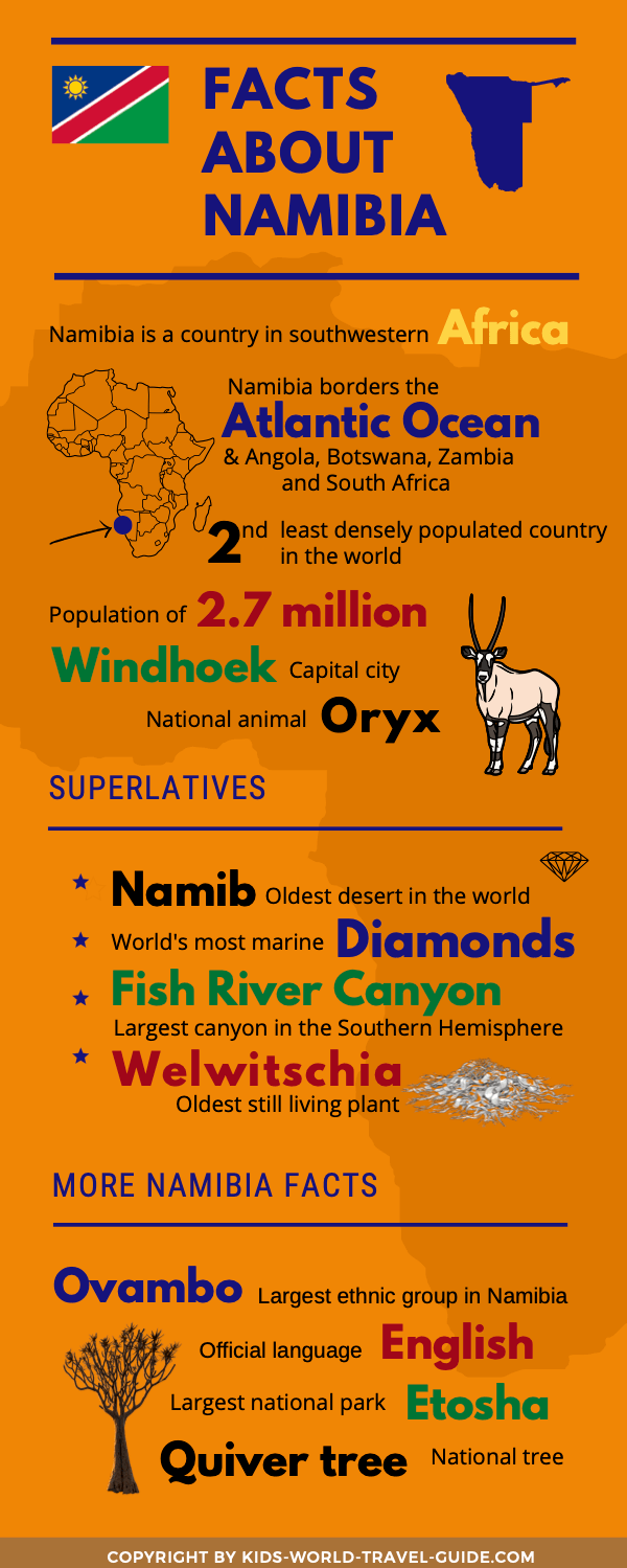 Namibia for Kids Facts about Namibia Infographic Geography