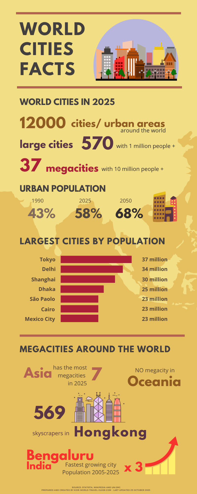 world cities facts image world cities facts image
