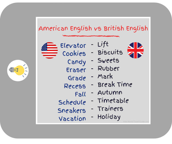 American English versus British English
