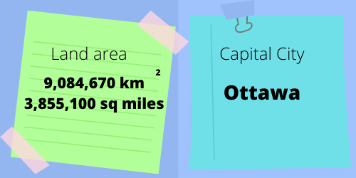 Canada landarea and capital
