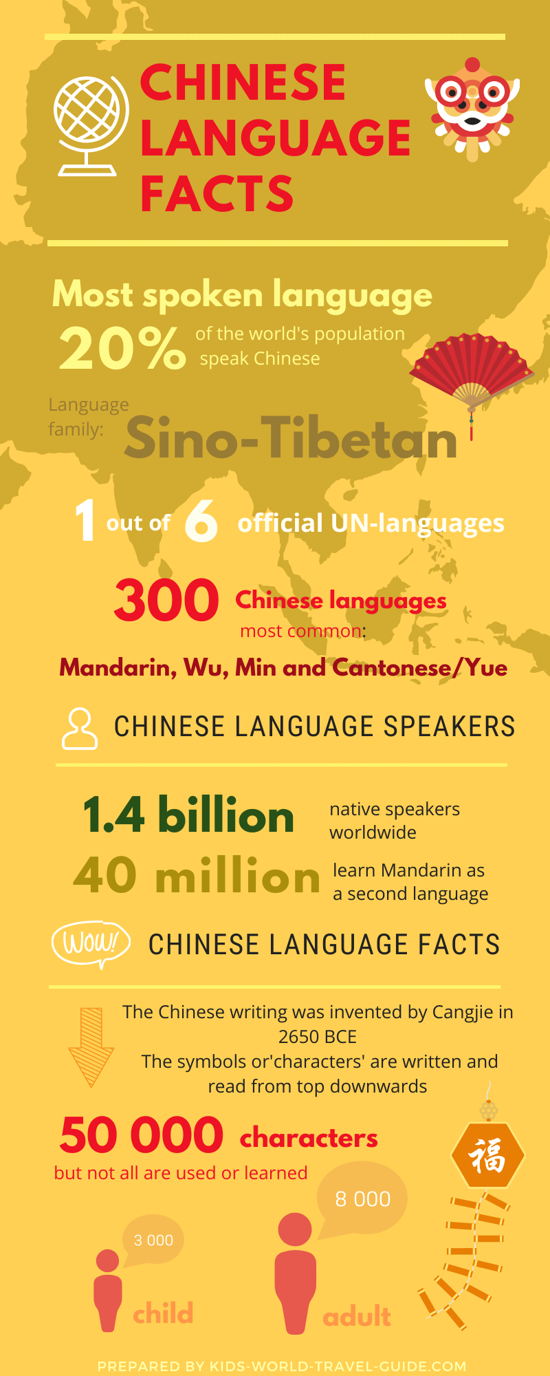 Chinese Language Facts Infographic by Kids World Travel Guide