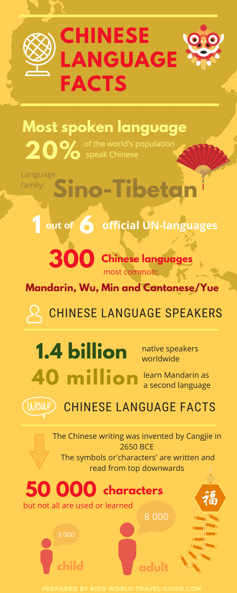 24 Amazing Facts About the Chinese Language That Will Surprise You!