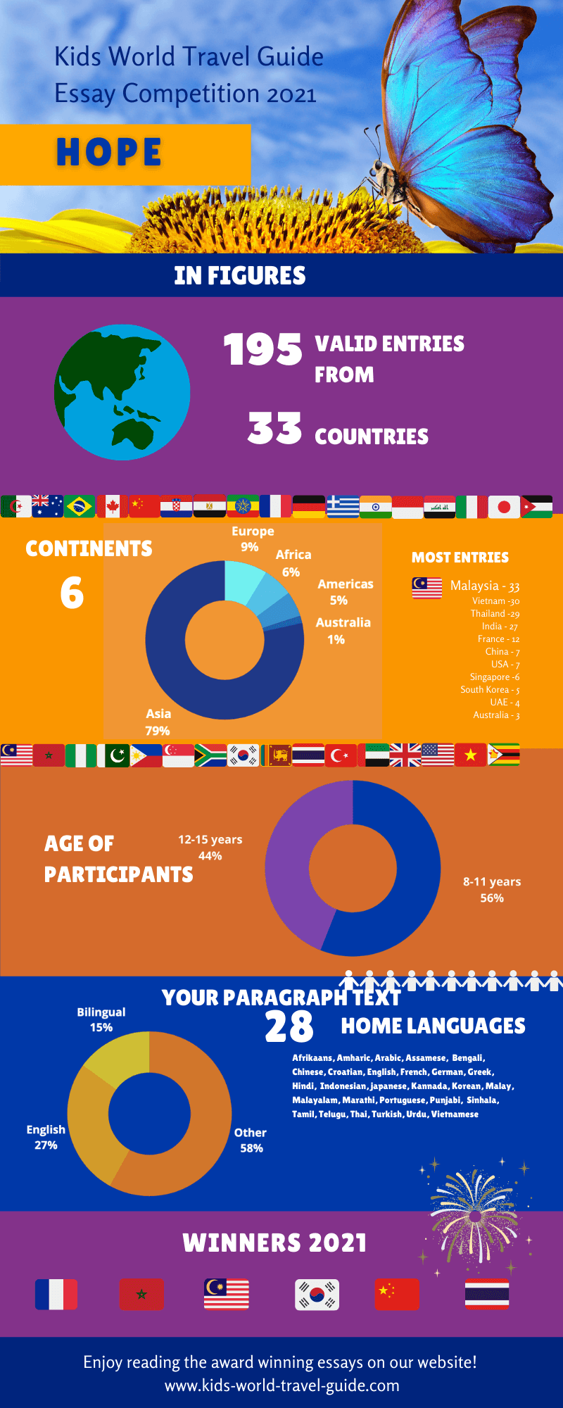 competition 2021 statistics