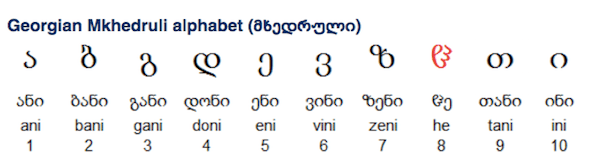 Georgian alphabet 'Mkhedruli' - image by Omniglot