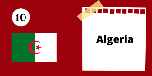 Algeria: Tenth largest country in the world - facts