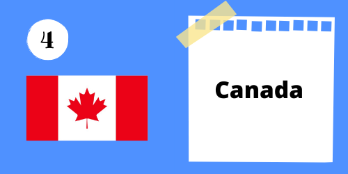 4. Largest Country: Canada