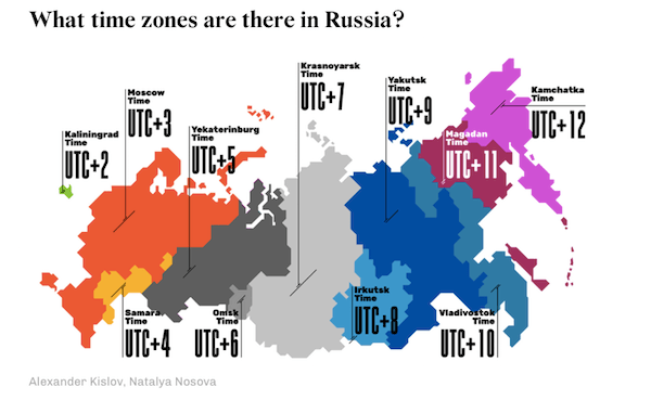 Russia Timezones graphic by Alexander Kislov and Natalya Nosov - seen on Russia Beyond