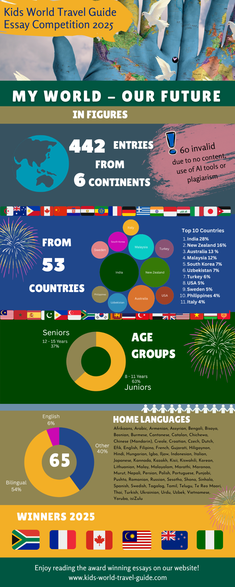 2025_Competition_Infographic