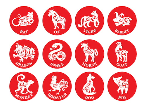 The 12 Chinese zodiac signs