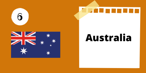 Australia: sixth largest country in the world - facts