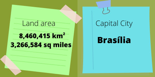 Brazil landarea and capital