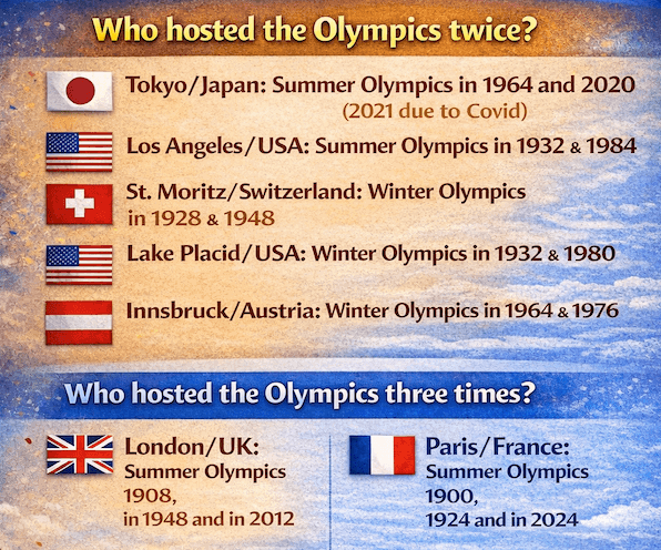 olympic host cities